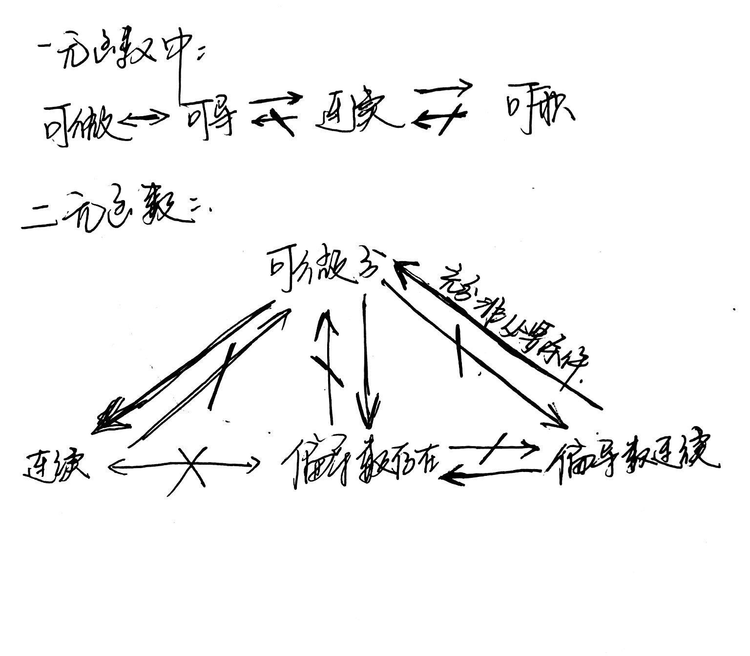 可微可导连续可积之间关系
